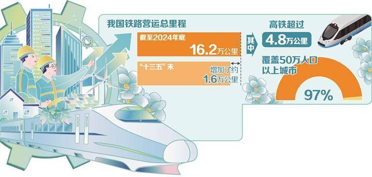 当好中国高铁“螺丝钉”