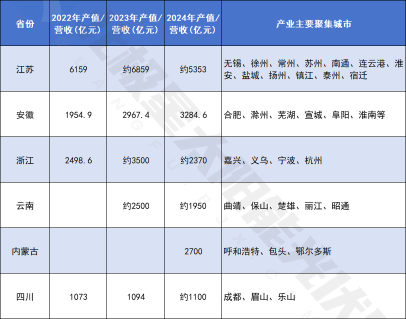 中国光伏之城,排名大洗牌!