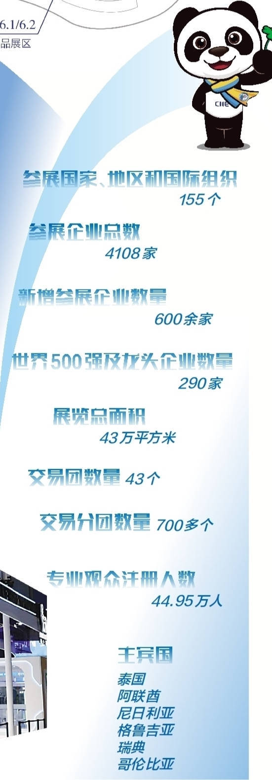 共享中国大市场 共创发展新机遇