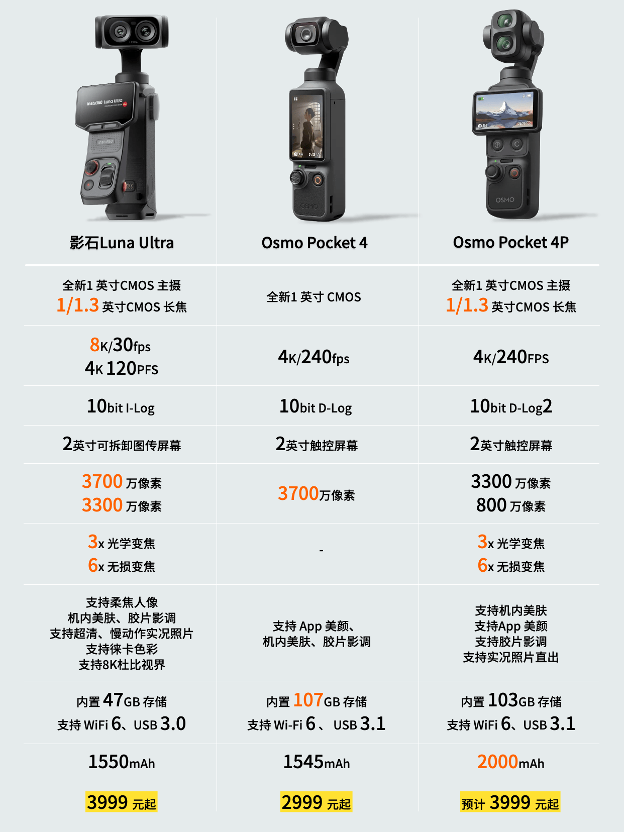 一张图看懂影石 Luna 和 Pocket 4 的差别