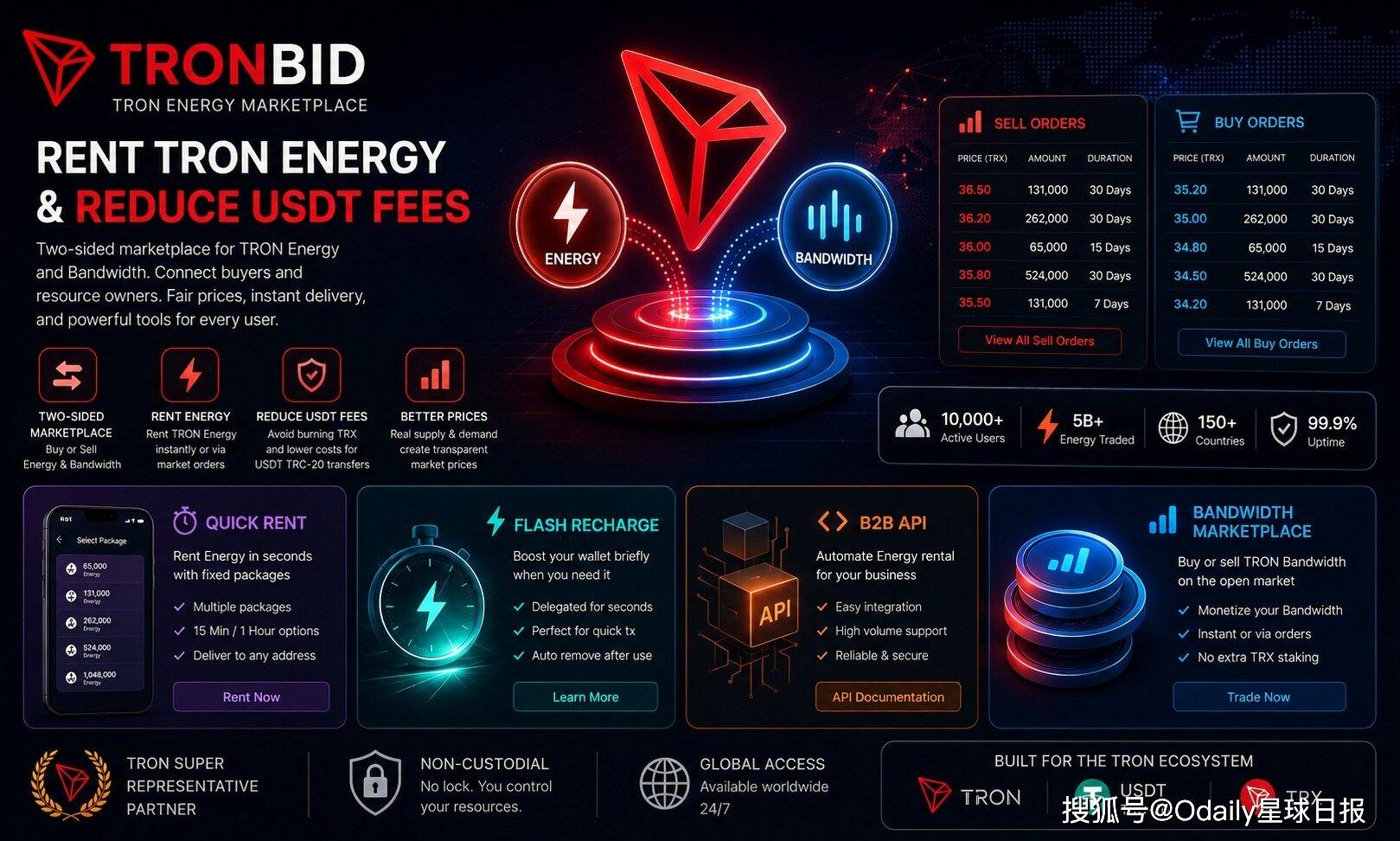 租赁TRON能量，降低USDT手续费：TronBid持续扩展业务版图