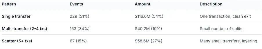 2.155亿美元USDT规避冻结：8310条黑名单提案揭示行业合规潜在漏洞