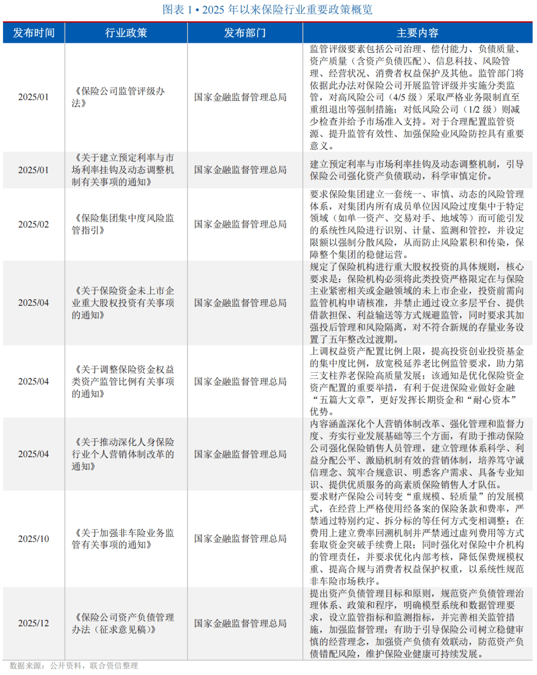 【行业研究】保险行业信用风险展望（2026年06月）