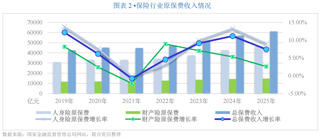 【行业研究】保险行业信用风险展望（2026年06月）