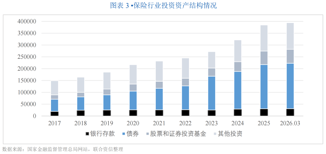 【行业研究】保险行业信用风险展望（2026年06月）