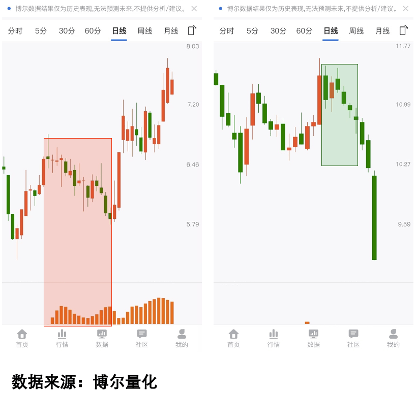 券商股权拍卖，行业风险化解提速