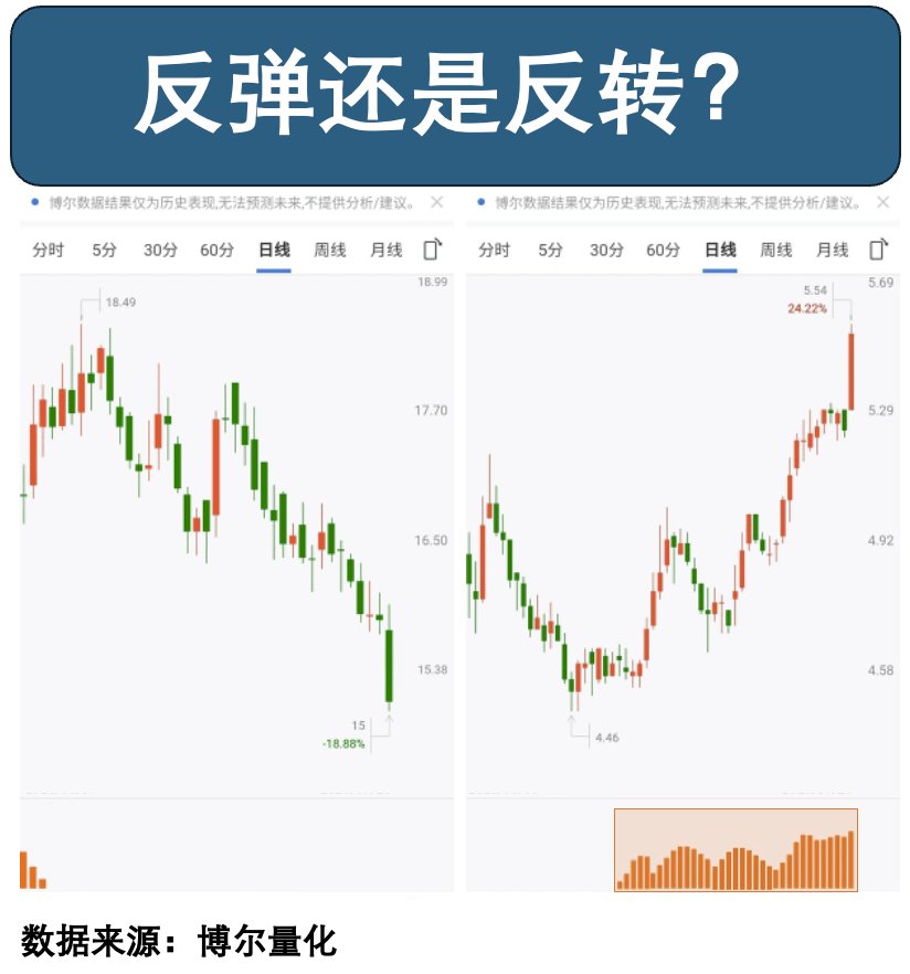 券商股权拍卖，行业风险化解提速