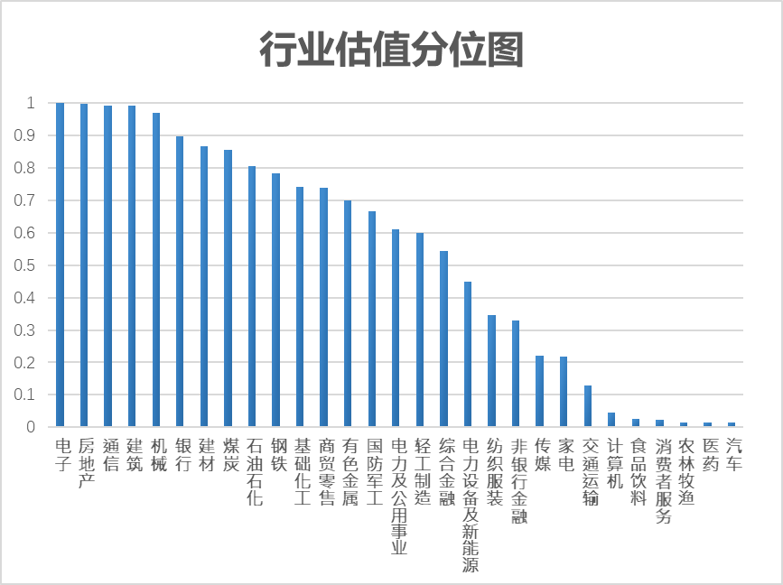 招小乐说行业丨市场风险偏好回升，是机会还是风险？