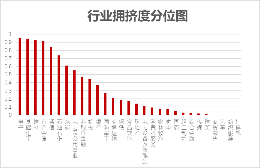 招小乐说行业丨市场风险偏好回升,是机会还是风险?