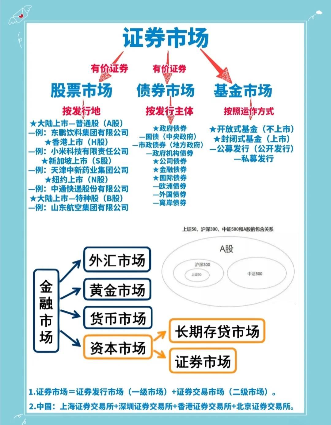 证券基础知识视频(证券基础知识视频讲解) 证券基础知识视频(证券基础知识视频讲解)