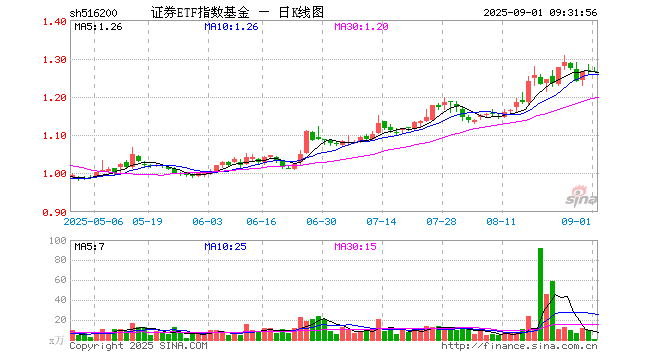 中信证券基金(中信证券基金交易规则) 中信证券基金(中信证券基金交易规则)