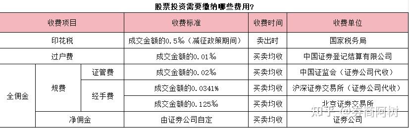 证券收费标准(国元证券收费标准) 证券收费标准(国元证券收费标准)