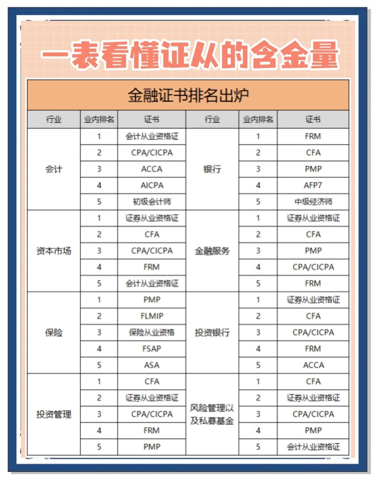 证券以业资格(证券业从业人员资格) 证券以业资格(证券业从业人员资格)