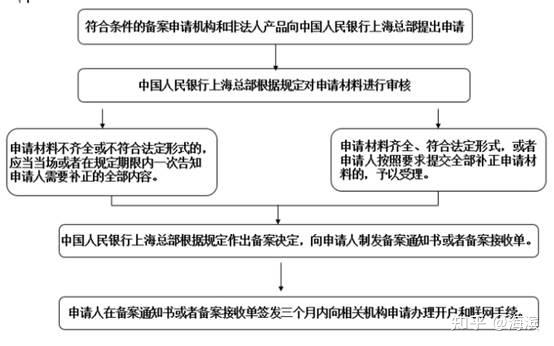 资金账户和证券账户(资金账户和证券账户的区别) 资金账户和证券账户(资金账户和证券账户的区别)