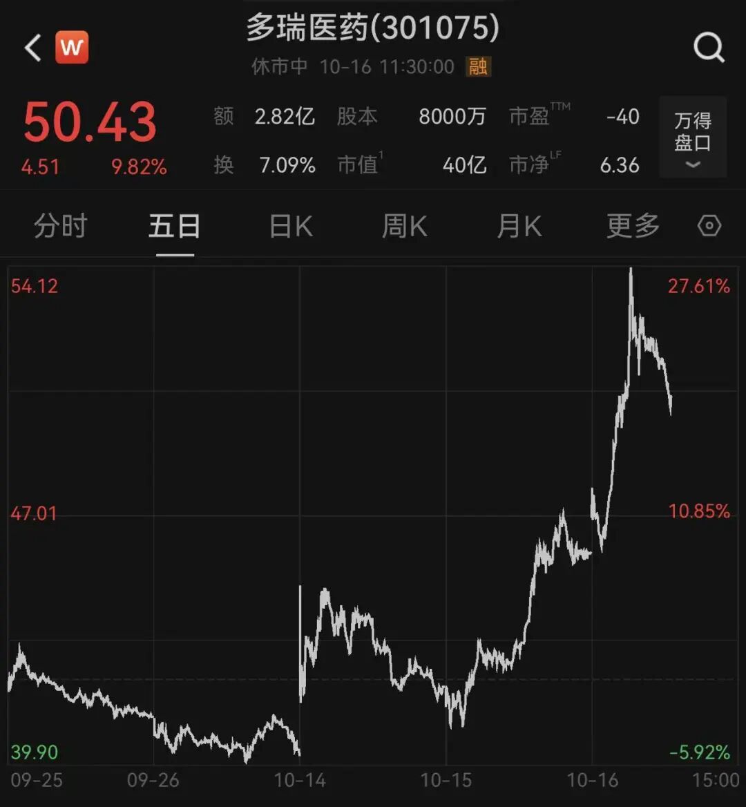 股价(股价最低的股票排行)