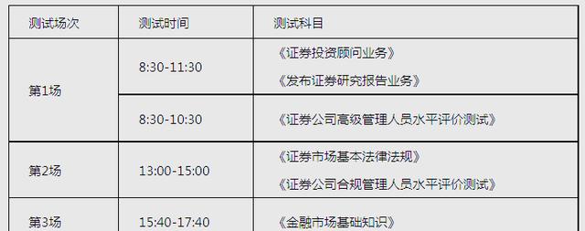 证券考几门(证券一般考哪两门) 证券考几门(证券一般考哪两门)