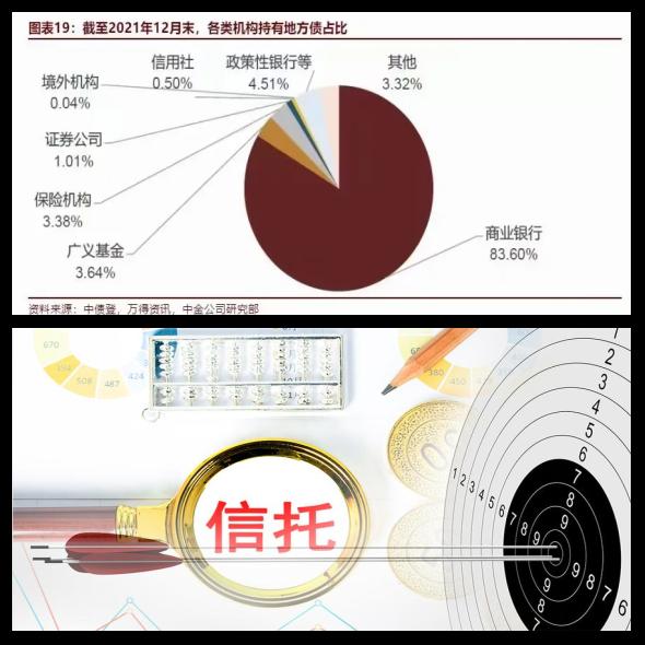 信托证券投资(信托证券投资管理办法) 信托证券投资(信托证券投资管理办法)