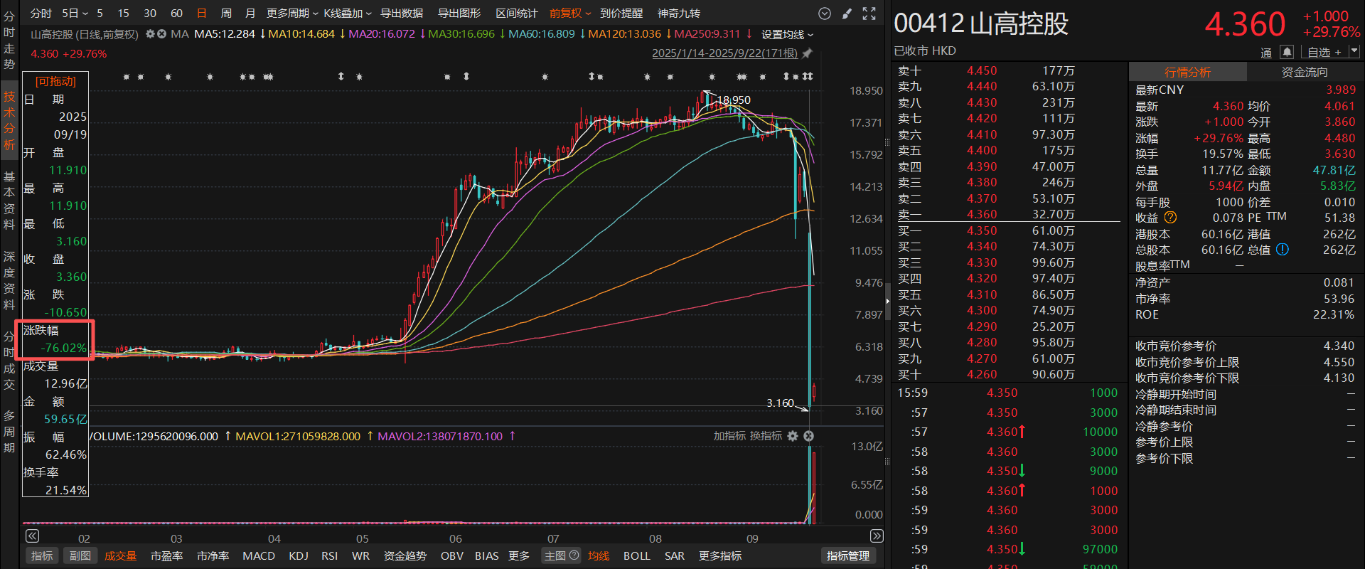股价(股价最高的十大股票)