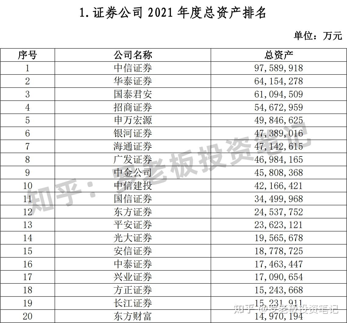 证券最低佣金(证券最低佣金5元规定)
