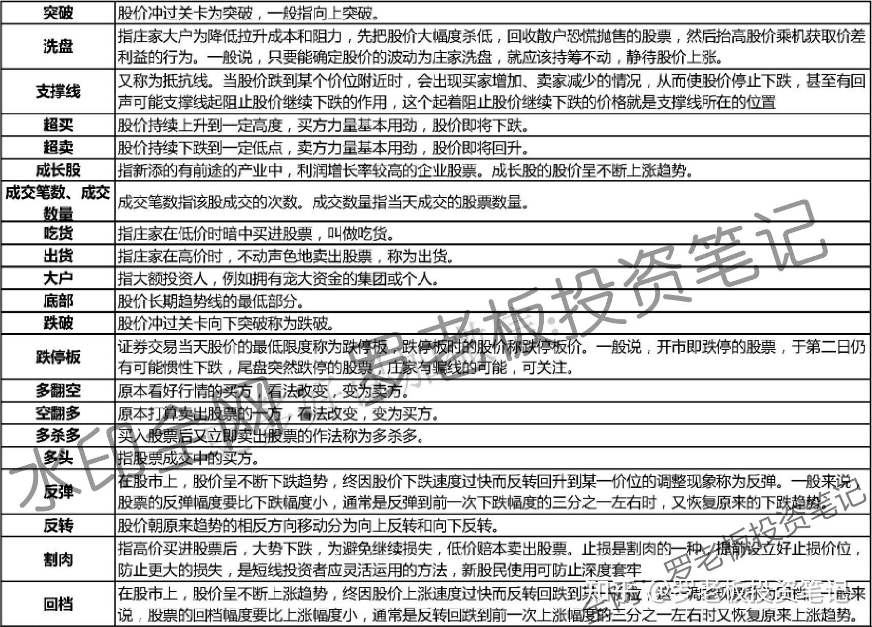 证券最低佣金(证券最低佣金5元规定)