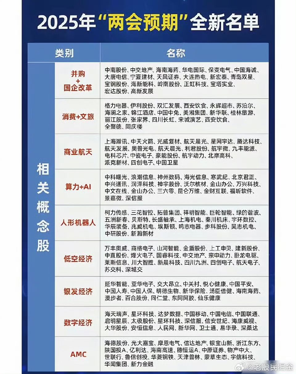 证券股推荐(证券最好的三只股) 证券股推荐(证券最好的三只股)