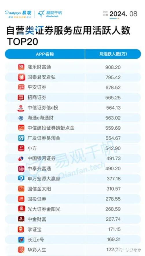 证券开户哪个好(证券开户哪个好用)