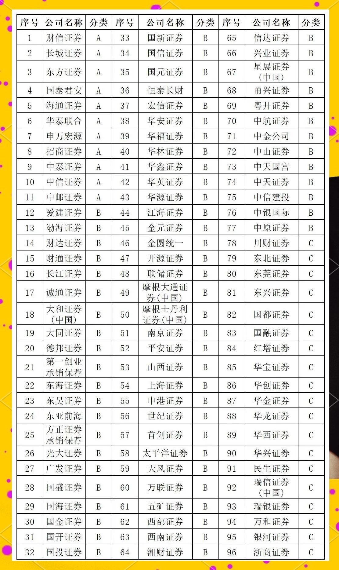 证券交易所排名(世界十大证券交易所排名) 证券交易所排名(世界十大证券交易所排名)