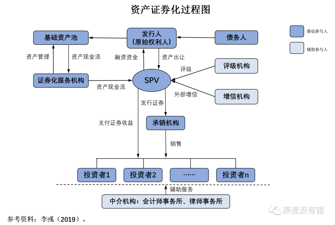 资产证券化流程图(资产证券化业务流程是什么)