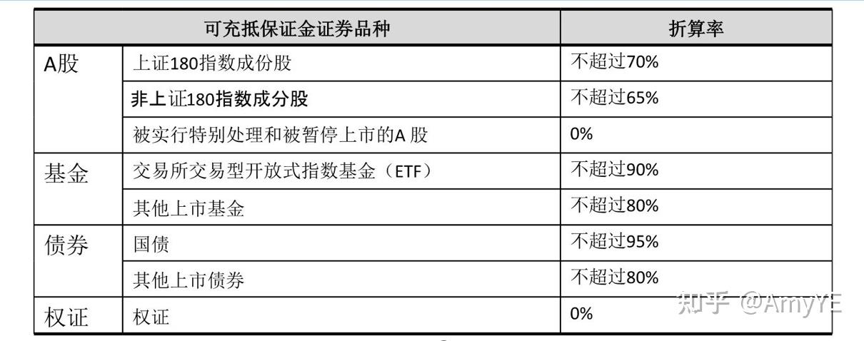 证券公司融资融券业务(证券公司融资融券业务在证券登记结算公司开立的账户)