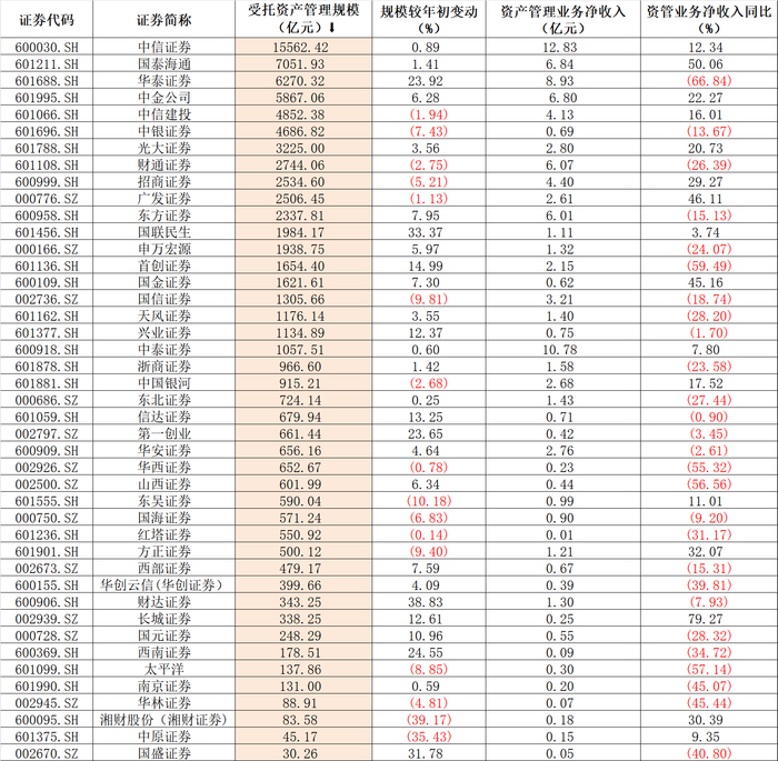 华泰证券资管(华泰证券资管账户) 华泰证券资管(华泰证券资管账户)