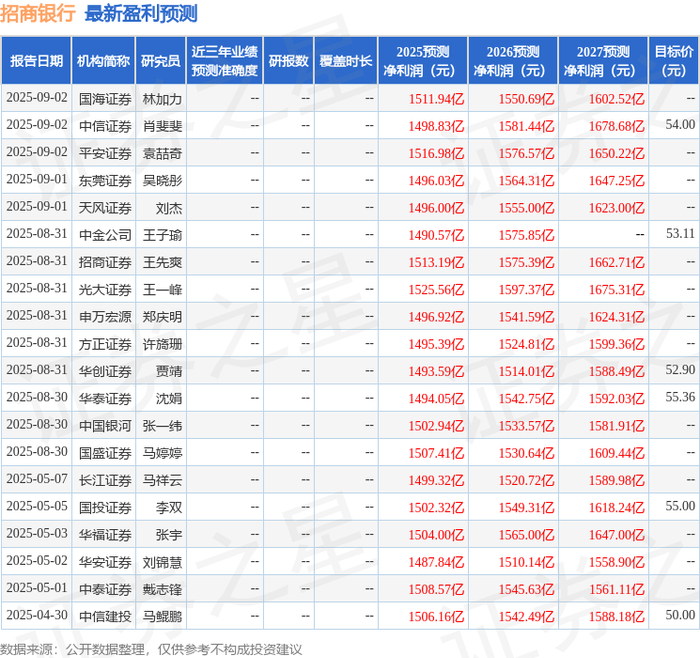 招商证券排名(招商证券排名全国第几)