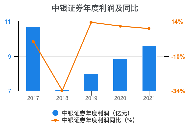 中银证券软件下载(中银证券官网下载手机版本) 中银证券软件下载(中银证券官网下载手机版本)