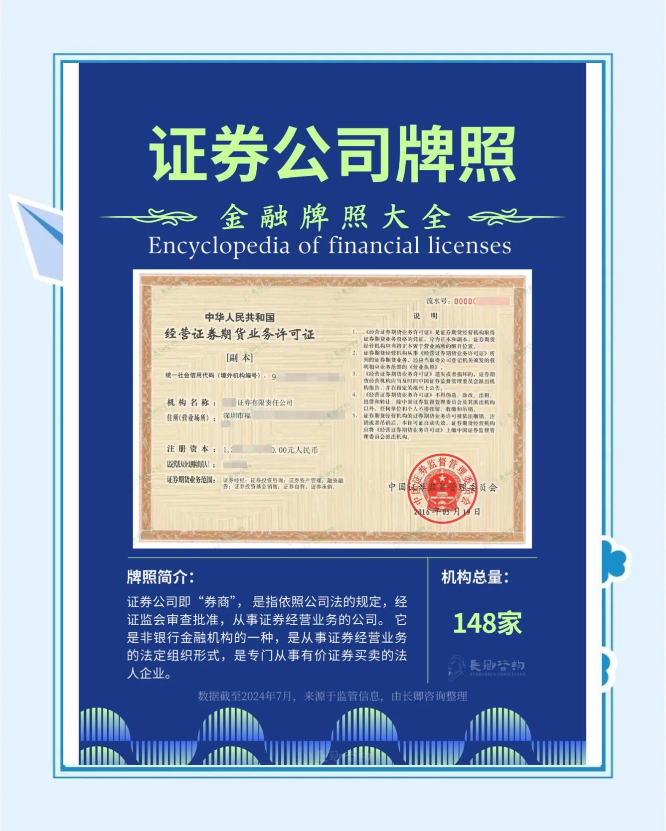 证券业务许可证(证券业务许可证编号) 证券业务许可证(证券业务许可证编号)