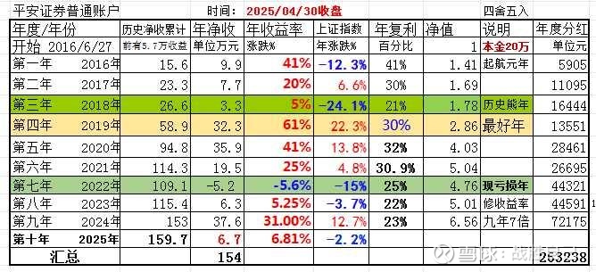平安证券账户(平安证券账户可以在同花顺登录吗)