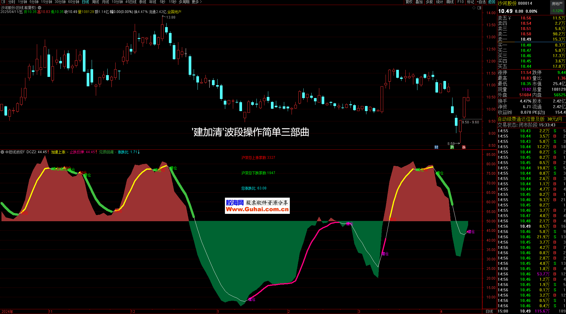 信达证券通达信(信达证券通达信网上交易下载)