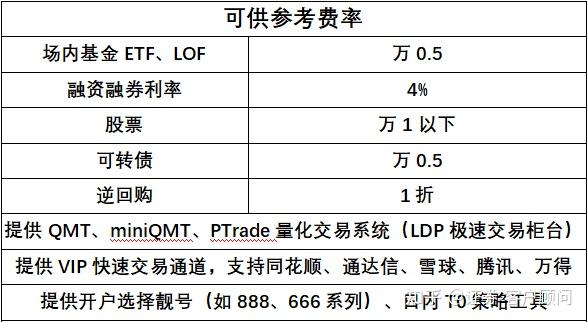 证券最低佣金(华泰证券最低佣金) 证券最低佣金(华泰证券最低佣金)
