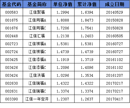 江信证券(江信基金官网) 江信证券(江信基金官网)