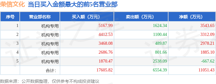 证券龙虎榜(证券龙虎榜几点更新) 证券龙虎榜(证券龙虎榜几点更新)