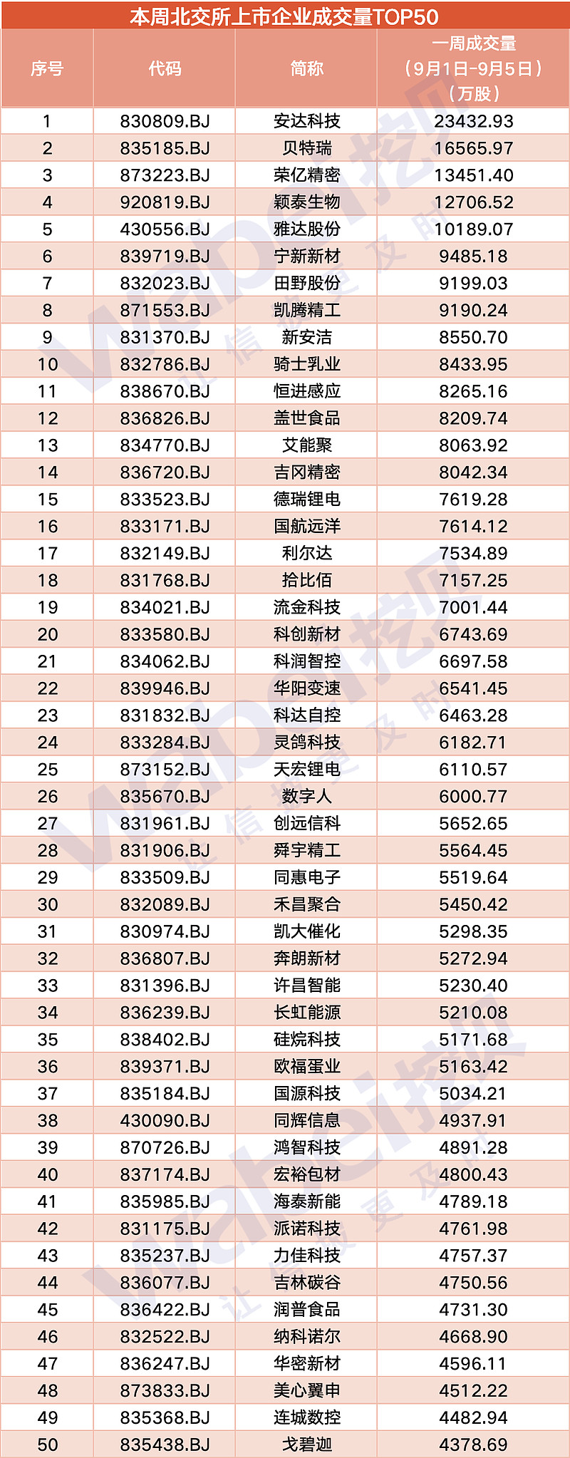 证券交易所排名(证券交易所和证券公司区别) 证券交易所排名(证券交易所和证券公司区别)