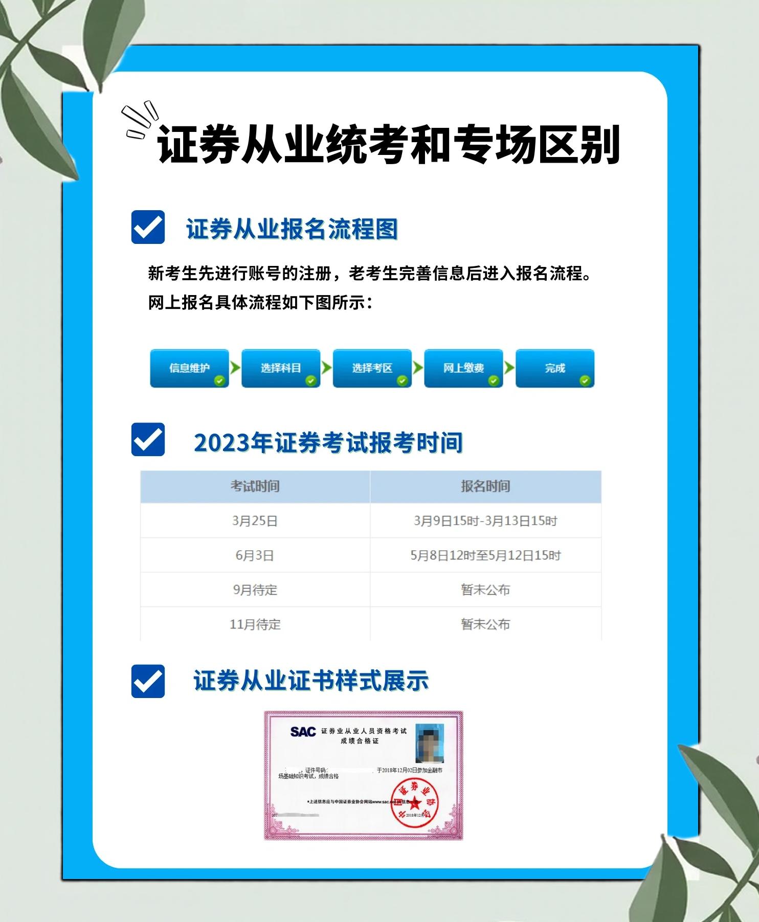 证券从业资格报名网(证券从业资格考试报考官网) 证券从业资格报名网(证券从业资格考试报考官网)