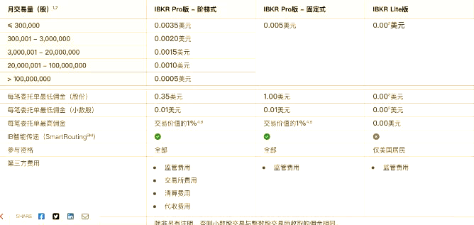美国盈透证券(美国盈透证券官网) 美国盈透证券(美国盈透证券官网)