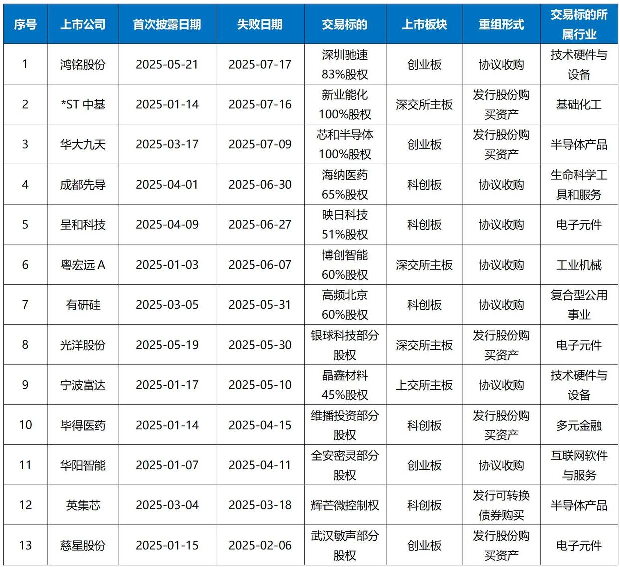 东北证券怎么样(东北证券怎么样好不好)