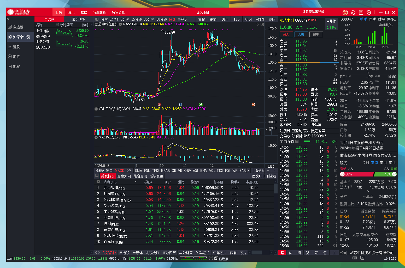中信证券高(中信证券高级副总裁是什么级别)