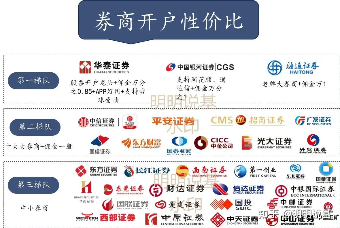 华泰证券佣金多少(华泰证券佣金多少钱一个月) 华泰证券佣金多少(华泰证券佣金多少钱一个月)