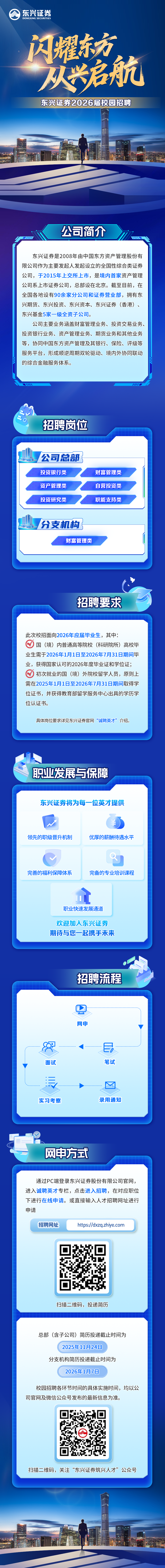 证券投行招聘(证券投行招聘信息) 证券投行招聘(证券投行招聘信息)