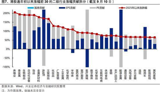 证券市场的现状(我国证券市场的现状存在的问题及对策) 证券市场的现状(我国证券市场的现状存在的问题及对策)