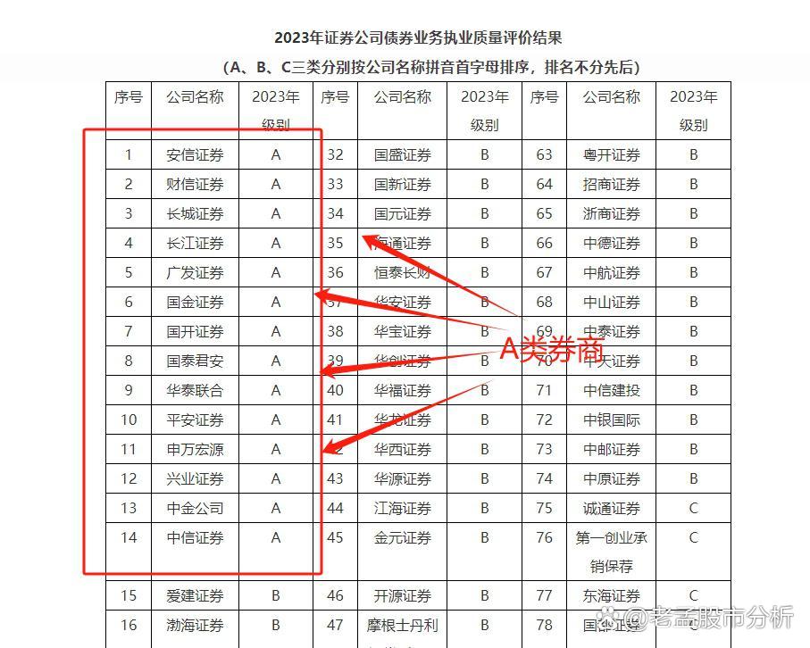 哪家证券公司开户好(“哪个证券公司开户好”)