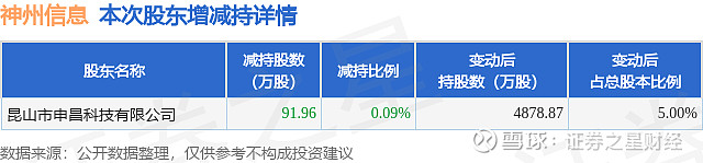 神州证券(神州证券哈尔滨分公司) 神州证券(神州证券哈尔滨分公司)