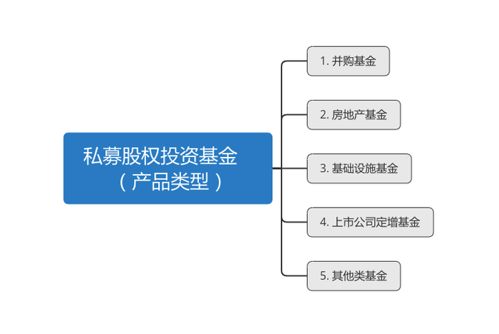 基金和证券的区别(基金和证券的区别是什么) 基金和证券的区别(基金和证券的区别是什么)
