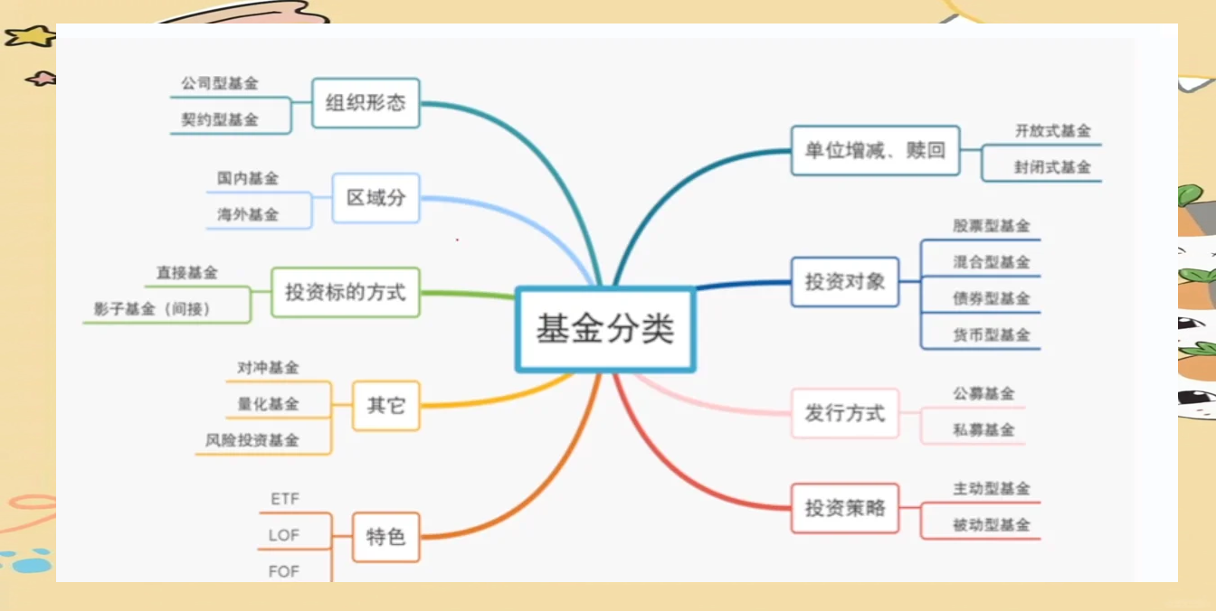 基金和证券的区别(基金和证券的区别是什么) 基金和证券的区别(基金和证券的区别是什么)